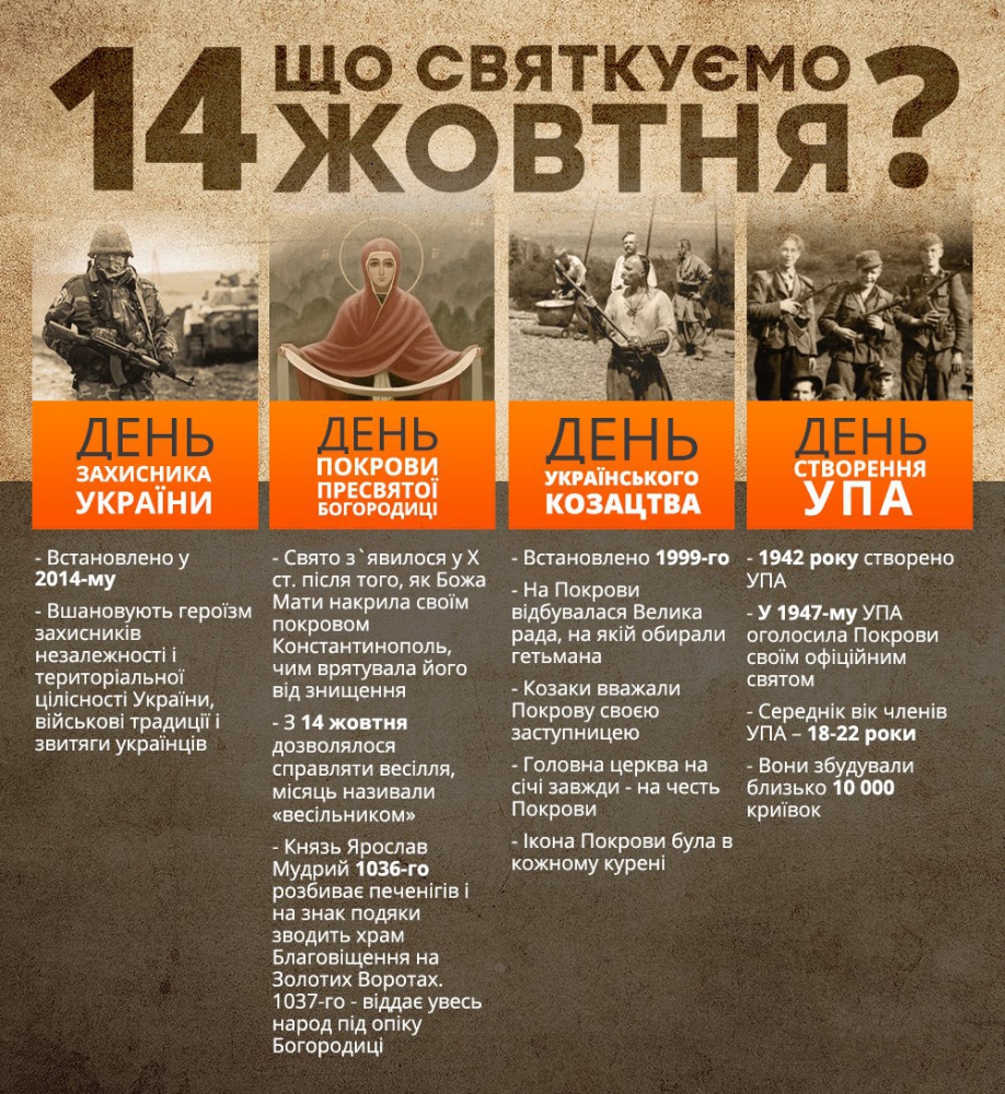 Свята 14 жовтня: що відзначають в Україні в цей день